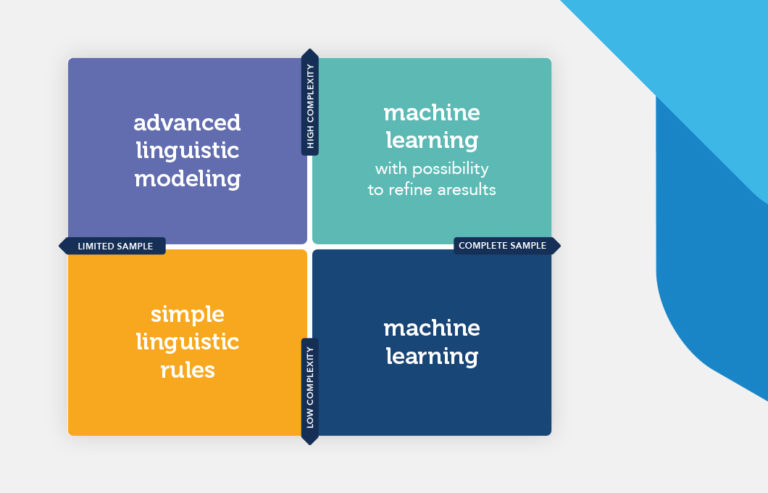 Applying Natural Language Understanding AI to Complex Insurance ...