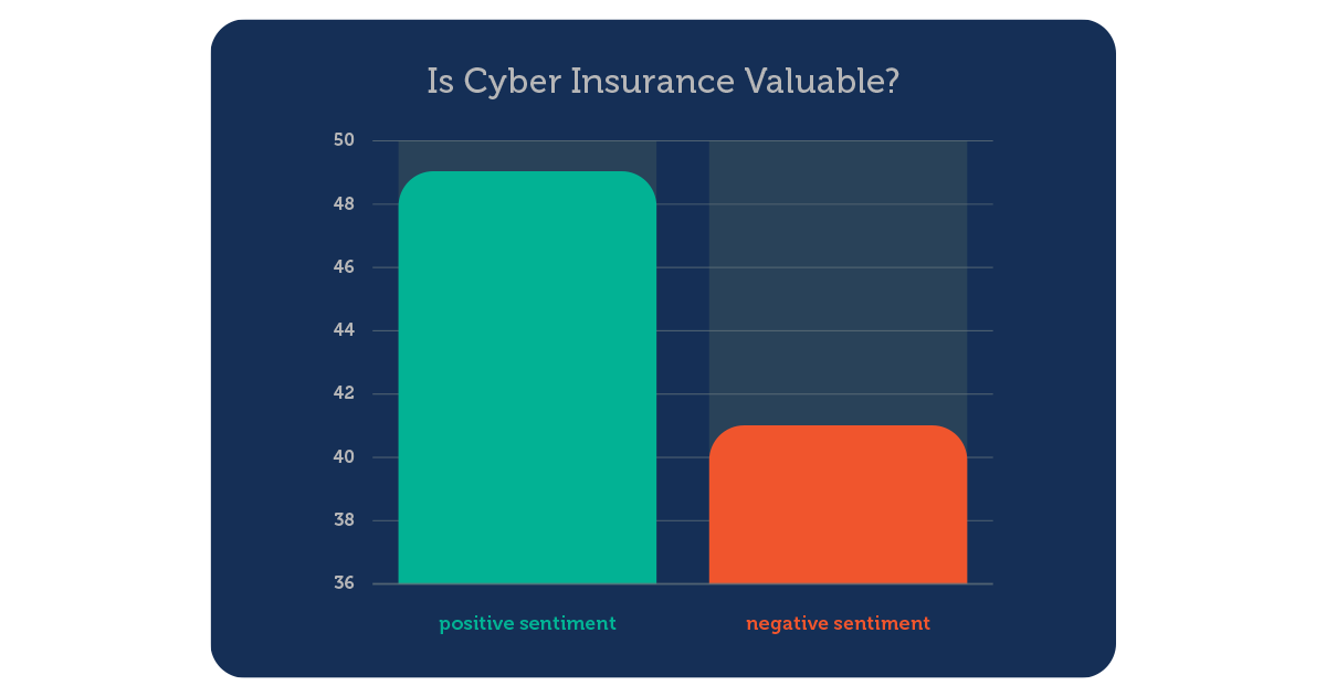 How Cyber Insurance Has Evolved In 2021 - Expert.ai | Expert.ai