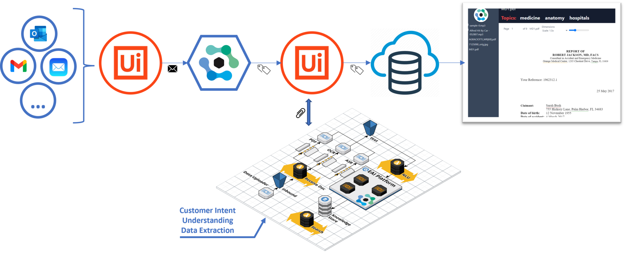 UiPath-SAIv1 Examsfragen