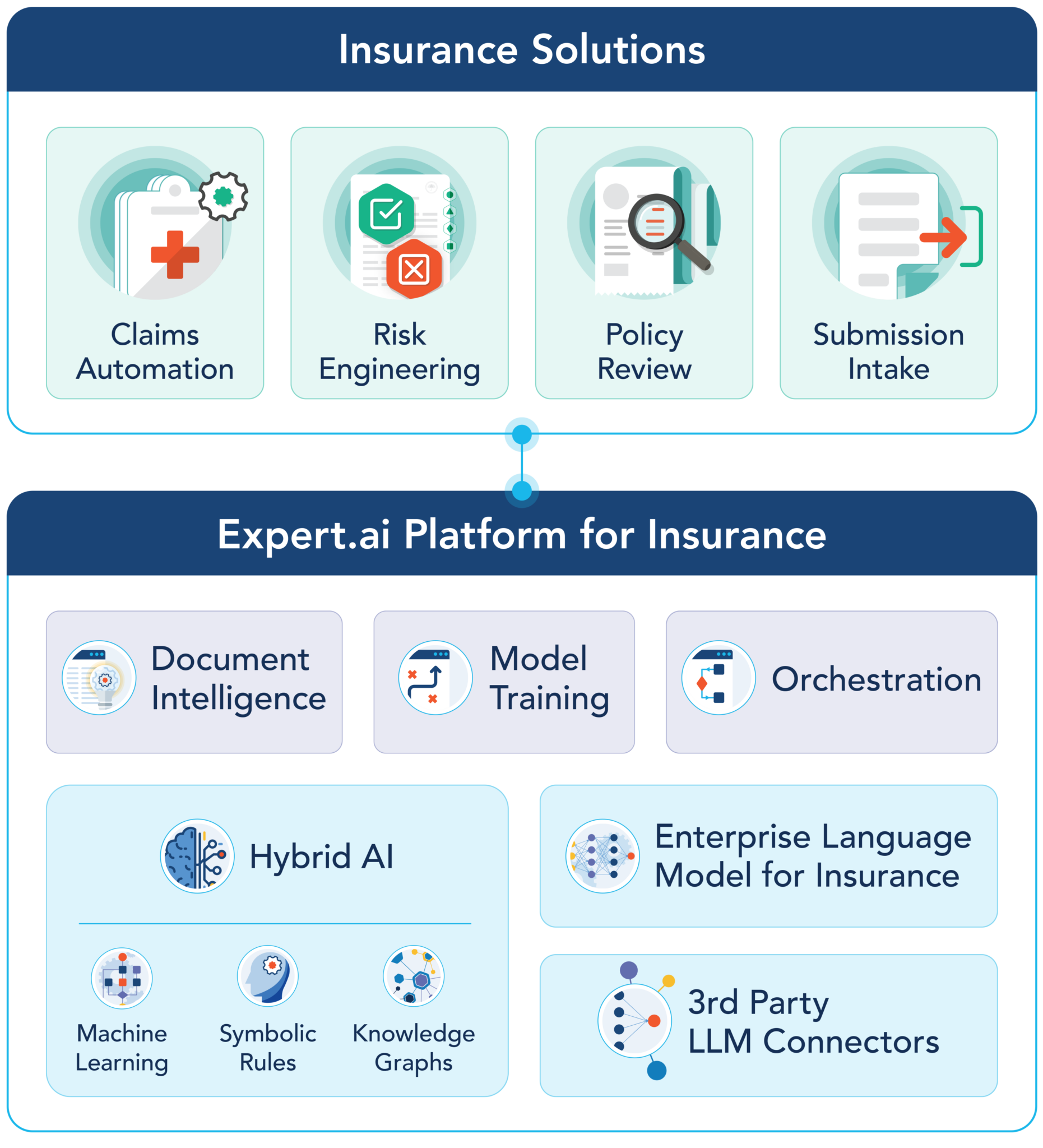 Expert.ai Launches AI Platform for Insurance to Power NLPdriven