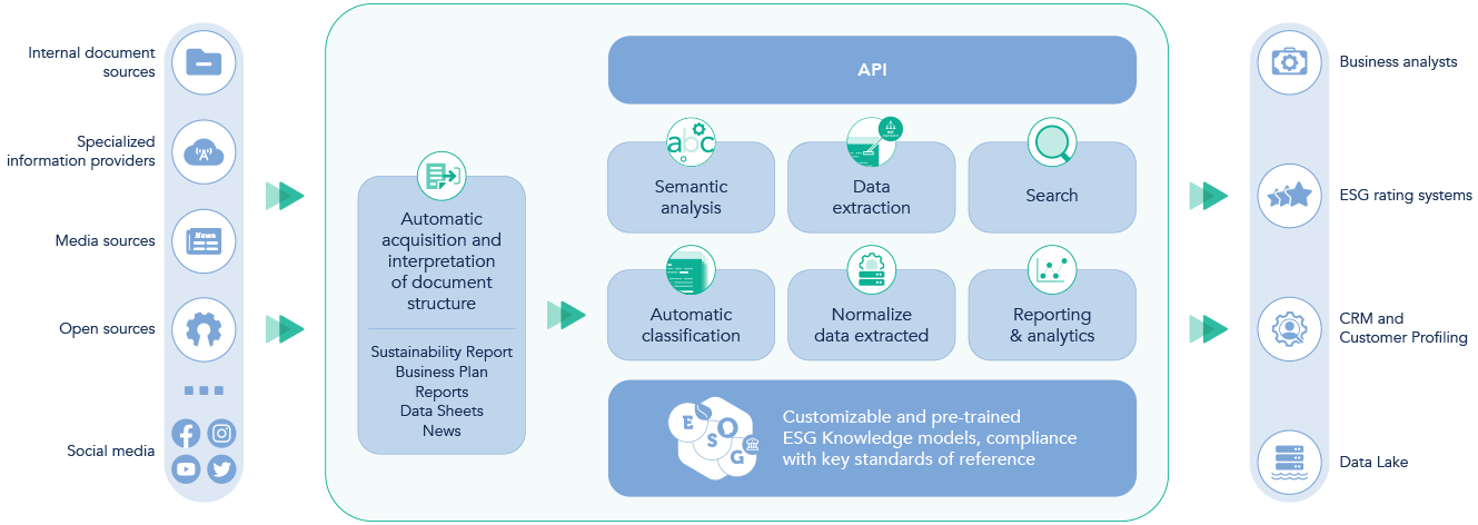 Esg Risk Management - Expert.ai 